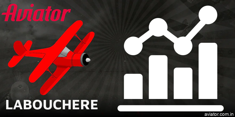 The Labouchere Method for Aviator Enthusiasts
