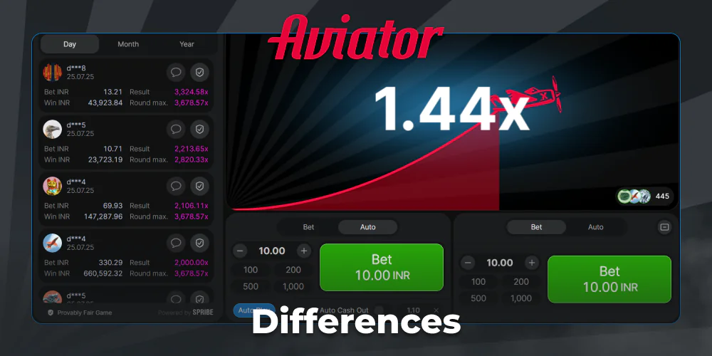 Understanding the Math Behind Aviator